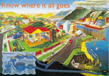 ストームウォーターの循環